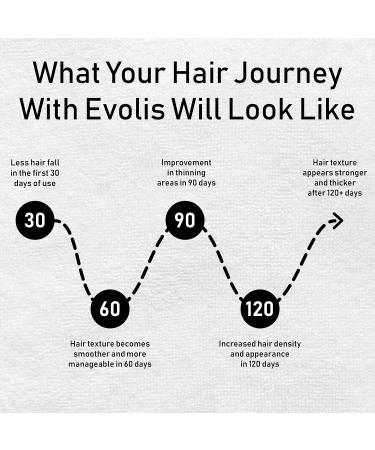 évolis Prevent Anti-Aging Shampoo | Natural Hair Loss Treatment for Men & Women | Sensitive Dry Scalp & Oily Hair Solution - 8.5 fl oz - Buy Online on GoSupps.com