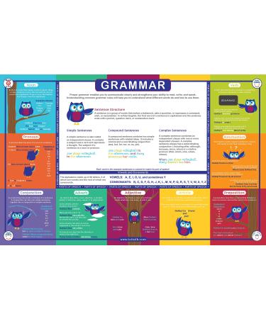 Tot Talk Grammar Educational Placemat for Kids  Washable and Long-Lasting  Double-Sided  Made in The USA