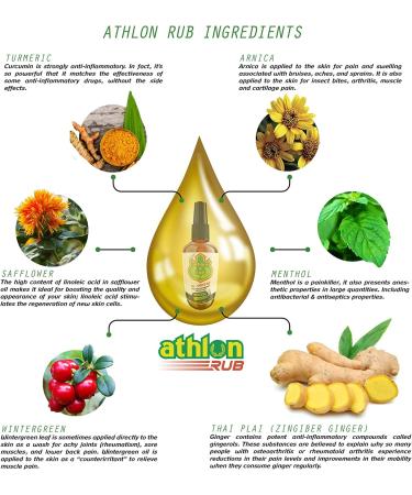 Plant-Based Athlon Rub Muscle Rub 3.4oz - Thai Oil Liniment for Muscle Activation and Recovery - Travel Size for Athletes - Buy Online on GoSupps.com
