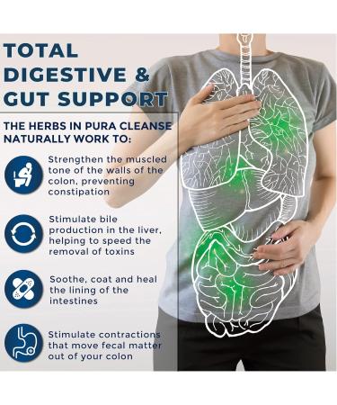 Miracles of Health Pura Cleanse Fiber Caps - Natural Herb & Fiber Detox Capsules (1 Month Supply) - Buy Online on GoSupps.com