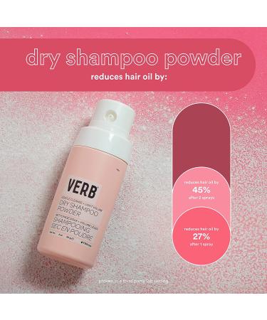 Verb Dry Shampoo Powder - Vegan Translucent Powder, 2 oz - Refreshes Hair, Removes Oil, Adds Volume - Paraben & Gluten Free - Buy Online on GoSupps.com