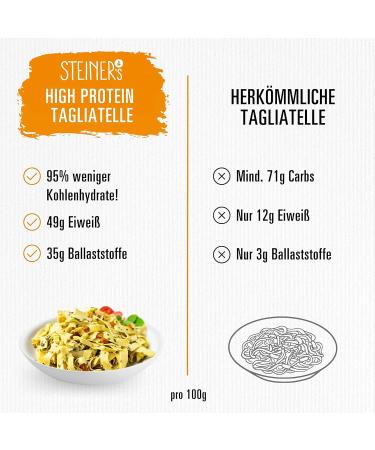 Steiners High Protein Tagliatelle - Low Carb High Fiber Pasta | 95% Less Carbs | 49g Protein | 6x250g - Shop Internationally - Buy Online on GoSupps.com