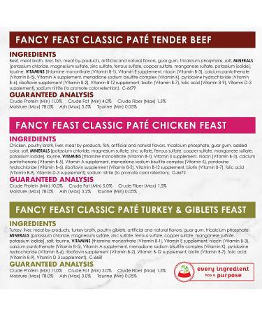 Purina Fancy Feast Classic Collection Variety Pack - 30 Cans, 3 oz each - Pate & Poultry Beef Flavors - Adult Wet Cat Food - Buy Online on GoSupps.com