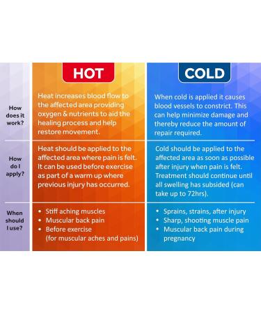 Buy FOMI Care Hot & Cold Gel Bead Eye Mask | Migraine Relief Stress Relief Puffiness & Dark Circle Reduction | Freezable & Microwavable Eye Mask (Gray - Buy Online on GoSupps.com