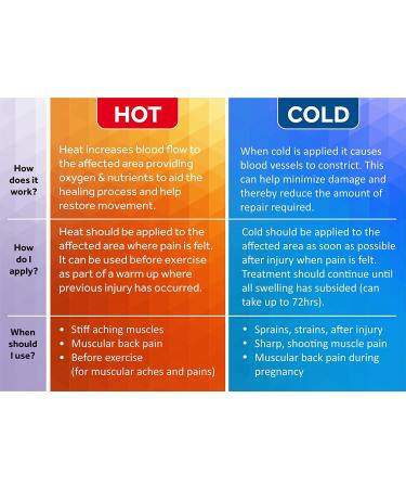 FOMI Care Hot and Cold Large Gel Bead Pack | 20x12 | Ice Therapy for Pain Relief | Reusable Wrap for Back, Shoulder, Knee, Thigh | Freezable, Microwaveable - Buy Online on GoSupps.com