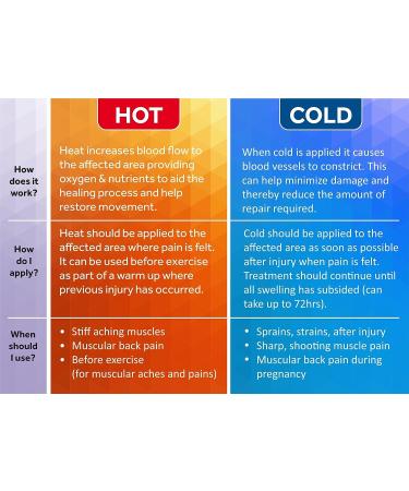 FOMI Hot Cold Therapy Gel Ice Socks (Blue, Large) - Cooling Wrap for Swollen Feet & Foot Pain - Buy Online on GoSupps.com