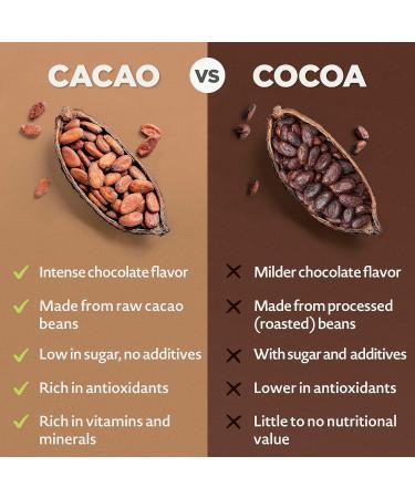 Organic Peruvian Cacao Powder 200g - Pure Source of Magnesium, Manganese, and Phosphorus - Buy Online on GoSupps.com