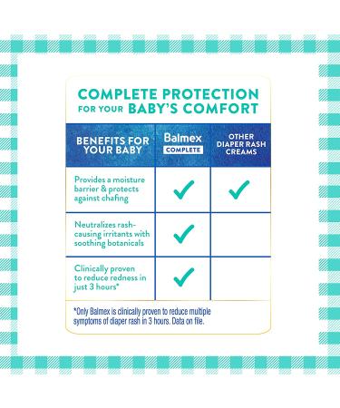 Balmex Complete Protection Baby Diaper Rash Cream 2oz | Zinc Oxide, Soothing Botanicals - Buy Online on GoSupps.com