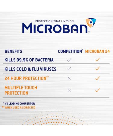 Microban 24 Hour Disinfectant Citrus Scent Spray 15 fl oz - Fast Acting Sanitizing Formula - Buy Online on GoSupps.com