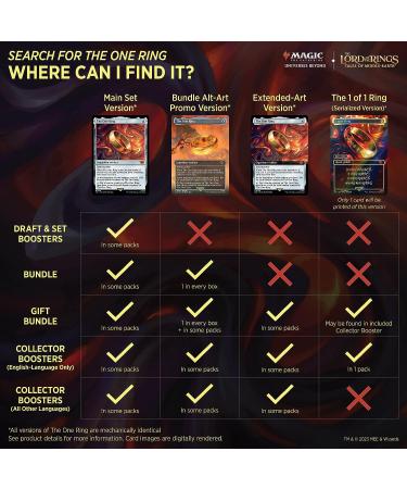 Magic The Gathering Lord of The Rings Tales of Middle-Earth Draft Booster Box - 36 Packs + 1 Box Topper - Buy Online on GoSupps.com