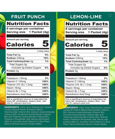 Stur Electrolyte Hydration Powder | Variety Pack 32 Count | Sugar Free, High Antioxidants & B Vitamins | Non-GMO | Keto, Paleo, Vegan | Daily Hydration & Workout Recovery - Buy Online on GoSupps.com