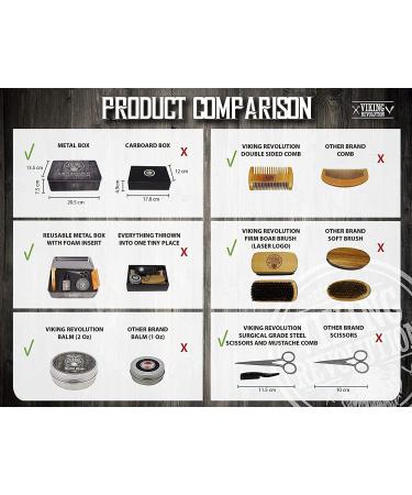 Viking Revolution Beard Care Kit for Men - Ultimate Grooming Set with Boar Brush, Wooden Comb, Balm, Oil, Scissors in Metal Box - Buy Online on GoSupps.com