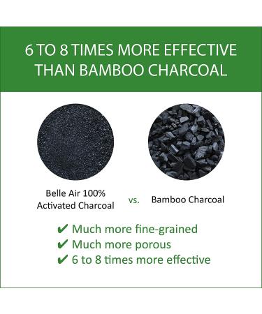 Belle Air 100% Activated Charcoal Air Purifying Bags Odor Absorber - 6x More Effective - Removes Odors, Toxins, Excess Moisture in Homes, Cars, Fridges - Buy Online on GoSupps.com