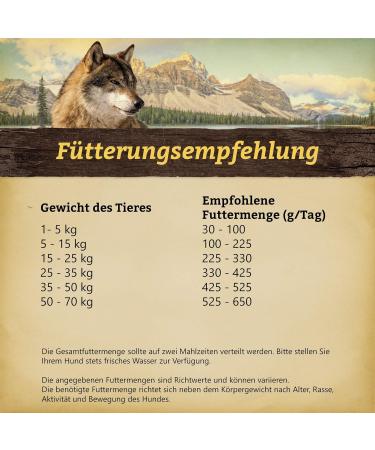 Wolfsblut Cold River Adult 12.5 kg - Buy Online on GoSupps.com