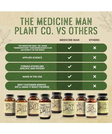 Buy The Liver Pill 120 Capsules - Herbal Liver Detox & Cleanse with Burdock Root Milk Thistle & Rosemary - Non-GMO & Organic Supplements for Men and Women - Fast International Shipping - Buy Online on GoSupps.com