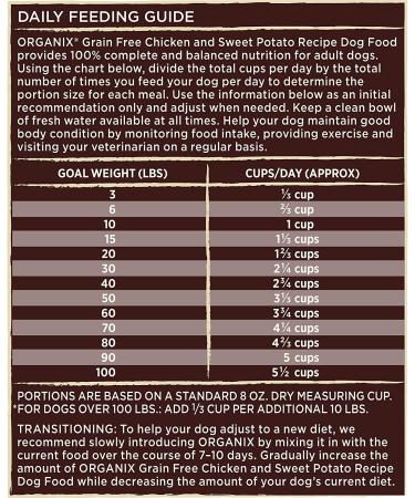 Castor & Pollux Organix Organic Chicken Dog Food - 10 lb Sweet Potato Recipe - Buy Online on GoSupps.com