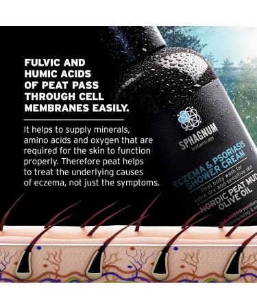 Psoriasis Body Wash - Soothing Peat Mud & Olive Oil for Dry Itchy Skin | 8.45 oz | International Shipping Available - Buy Online on GoSupps.com