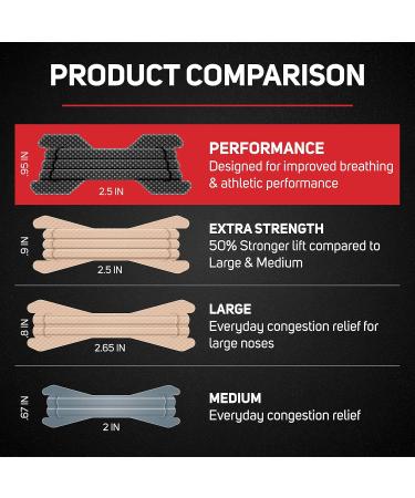 Clear Passage Performance Nasal Strips - Large/XL 50 Count | Instant Nasal Congestion Relief | Improve Breathing & Athletic Performance | Reduce Snoring - Athletes Sports Dilators - Buy Online on GoSupps.com