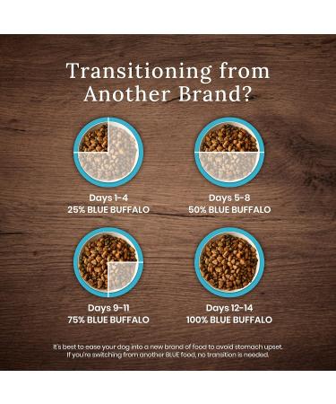 Blue Buffalo Wilderness More Meat & Wholesome Grains Natural Dry Puppy Food Chicken 24lb Puppy More Meat Wholesome Grains - Buy Online on GoSupps.com