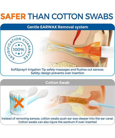WaxBgone Ear Wax Removal Kit with SoftSpray Tips - Safe & Effective Earwax Removal for Adults & Kids - Includes Softening Drops - Buy Online on GoSupps.com