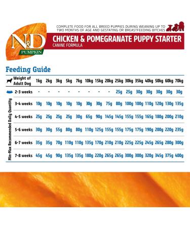 N&D Pumpkin Dog Chicken & Pomegranate Starter Puppy All Breeds 800 GR - Buy Online on GoSupps.com