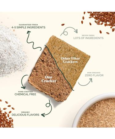Organic High-Fiber Crackers Non-GMO - Vegan, Paleo & Low-Carb Friendly | Bessties Crispbread, 60 Crackers, 3.6oz (Pack of 5) - Buy Online on GoSupps.com