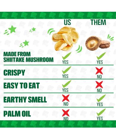 Real Naturals Shiitake Mushroom Chips Sour Cream and Onion Non GMO Low Calorie Vegan 12 Count of 32g - Buy Online on GoSupps.com