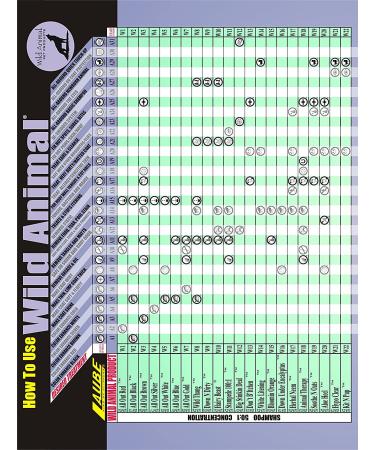 Wild Animal Styptic Powder - Fast-Acting Pet First Aid Solution - Buy Online on GoSupps.com