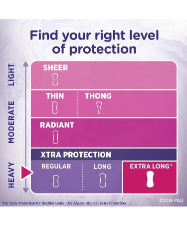 Always Anti-Bunch Xtra Protection Panty Liners - Light Absorbency, Extra Long, 204 Count, Unscented - 6 Packs - Buy Online on GoSupps.com