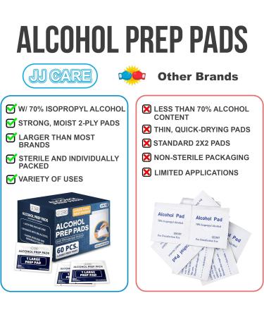 JJ CARE Large Alcohol Prep Pads 70% Isopropyl Alcohol - Pack of 120, Individually Wrapped, Sterile 2-Ply Alcohol Wipes 4.33x5.90 Inch - Buy Online on GoSupps.com