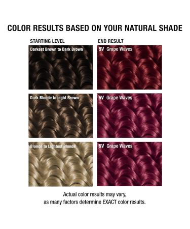 All About Curls 5V Grape Waves - Permanent Hair Color for Curls | Grey Coverage & Radiance | Prep & Protect Serum Included - Buy Online on GoSupps.com