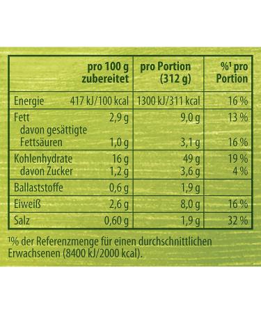 Buy Knorr Spaghetteria Funghi Pasta Ready Meal Delicious 6-Minute Dish 10x150ml Fast International Shipping - Buy Online on GoSupps.com