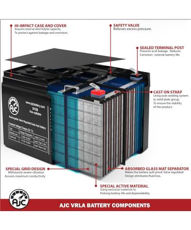 AJC 12V 4.5Ah Alarm Battery Compatible with Napco RBAT4 - Long-Lasting Power for Security Systems - Buy Online on GoSupps.com