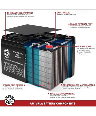 AJC Battery for Portalac PE6V7.2F1 - 6V 7Ah Emergency Light Replacement | International Shipping Available - Buy Online on GoSupps.com