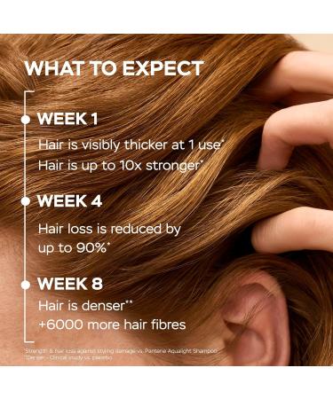 Pantene Grow Abundant Masque Anti-Chute 60ml. Rend Cheveux Secs et Ab m s Plus Longs et 10X Plus Forts Am liore la R silience contre la Casse. Avec 2000mg de Complexe Pro-Vitamine et Acides Amin s - Buy Online on GoSupps.com