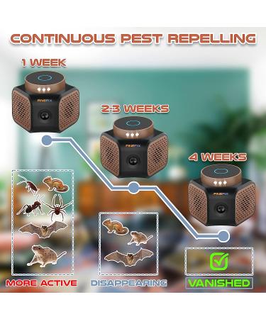 FINEFIX 360 Ultrasonic Mice Repellent - Safe Indoor Rodent Control for House, Garage, Attic, RV, Apartment - Human & Pet Friendly - Buy Online on GoSupps.com