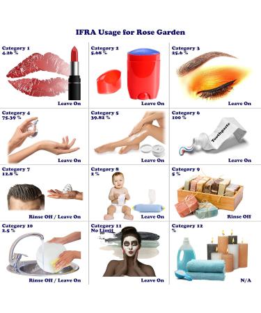 Rose Garden Fragrance Oil - 4 oz Amber Glass Bottle | Aromatherapy Home Fragrance and Diffuser Oil - Buy Online on GoSupps.com