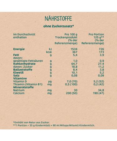 Milupa Children's Muesli Fine Fruits No Added Sugar Cereal for Ages 1-3 | Healthy Baby Breakfast 4 x 400g International Shipping Available - Buy Online on GoSupps.com