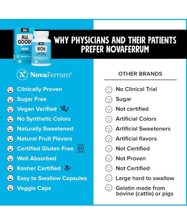 NovaFerrum All Good Iron Supplement for Adults - 50mg Per Capsule - Vegan & Gluten Free - 90 Count - Buy Online on GoSupps.com