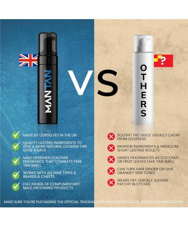 Fake Tan For Men | Easy To Apply Foam & Instant Results | Medium Shade Credence Aftershave Fragrance | Zero Biscuit Smell | Suitable for All Skin Tones | Mens Self Tanner Bronzer Lotion - Buy Online on GoSupps.com