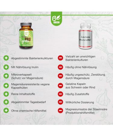 Begreen Per Green - Darm-Flora Cure | Vegan Lactic Acid Bacteria | Boost Gut Health with Inulin | International Shipping Available - Buy Online on GoSupps.com