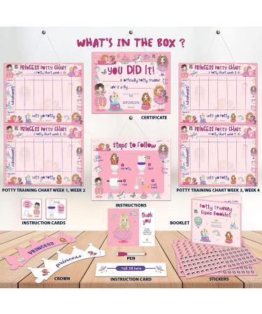 Potty Training Chart for Toddler  Girls  Sticker Chart for Kids Potty Training  4 Week Reward Chart  Certificate  Instruction Booklet & More  Reward Sticker Chart - Princess & Unicorn Design - Buy Online on GoSupps.com