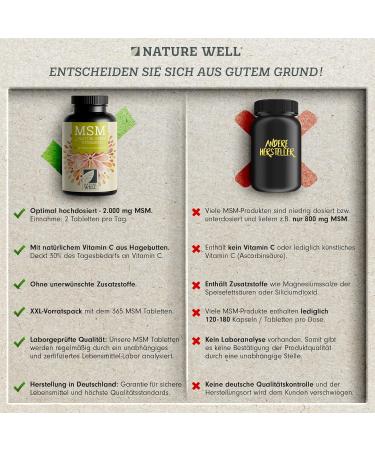 Buy MSM 2000mg + Natural Vitamin C - High-Dose Vegan Tablets | 3x365 Additive-Free Methylsulfonylmethane - Buy Online on GoSupps.com
