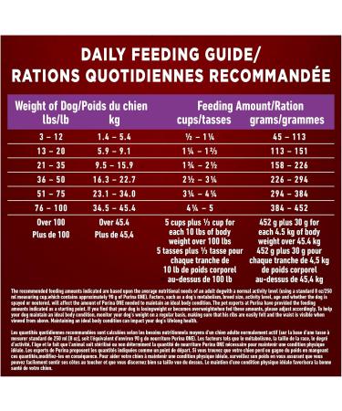 Purina ONE True Instinct High Protein Dry Dog Food Beef & Bison - 6.8 kg Bag 6.8 kg (Pack of 1) - Buy Online on GoSupps.com