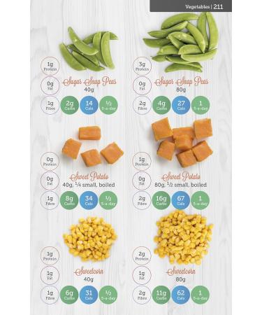 Carbs & Cals Gestational Diabetes: 100 Recipes Designed by Diabetes Specialist Dietitians - Buy Online on GoSupps.com
