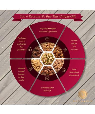 Holiday Nuts Gift Basket - Sweet & Salty Gourmet Nuts for Birthday, Christmas, Thanksgiving - Large Gift Basket for Men, Women, Family - Buy Online on GoSupps.com