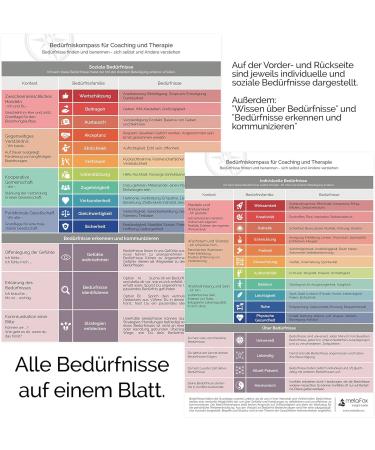 Compass for Coaching & Therapy | Non-Violent Communication by Marshall Rosenberg | Identify Your Needs in German - Buy Online on GoSupps.com