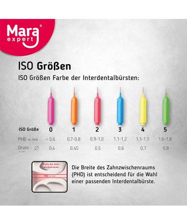 Interdental Brushes ISO 1 Orange - 8 Pack for Effective Dental Care | Mara Expert Interdental Cleaning Tools - Buy Online on GoSupps.com