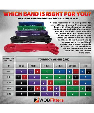WODFitters Pull Up Assistance Band - Red 10-35 lbs | Stretching, Mobility, Powerlifting, Home Fitness - Buy Online on GoSupps.com