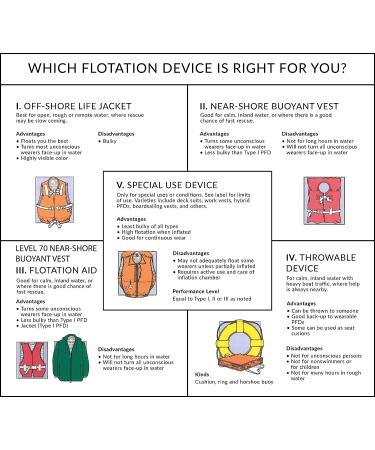 Seachoice Large-Capacity Heavy-Duty Emergency Marine Safety Gear Bag - White - Buy Online on GoSupps.com